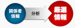 情報を分析